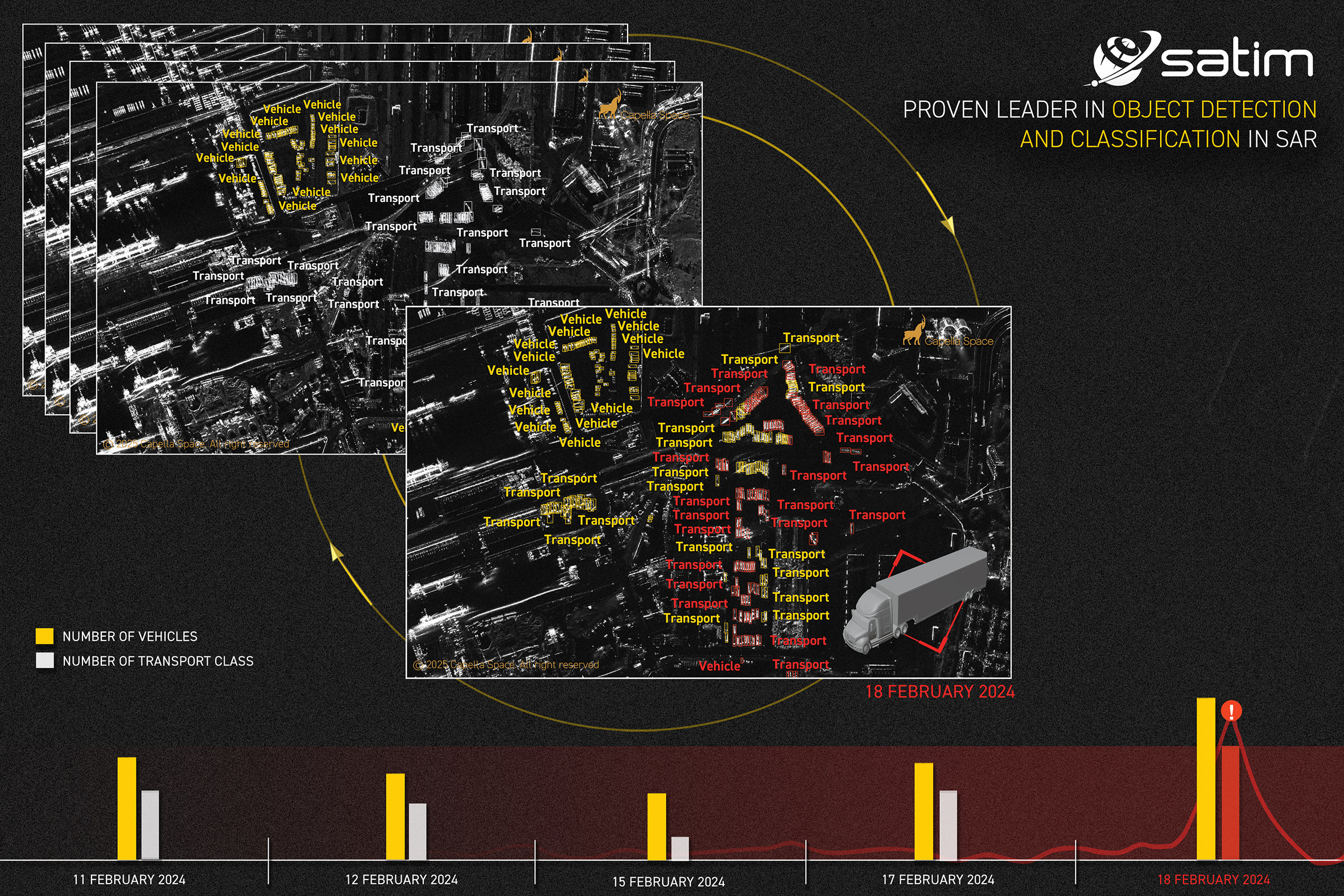 OREC-inteligence-SAR-image-Transport